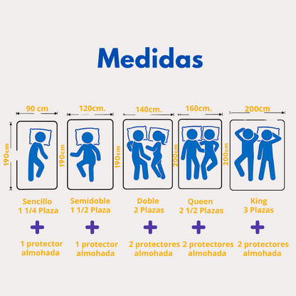 Protector para colchón Antifluidos Pro™. Protección Total